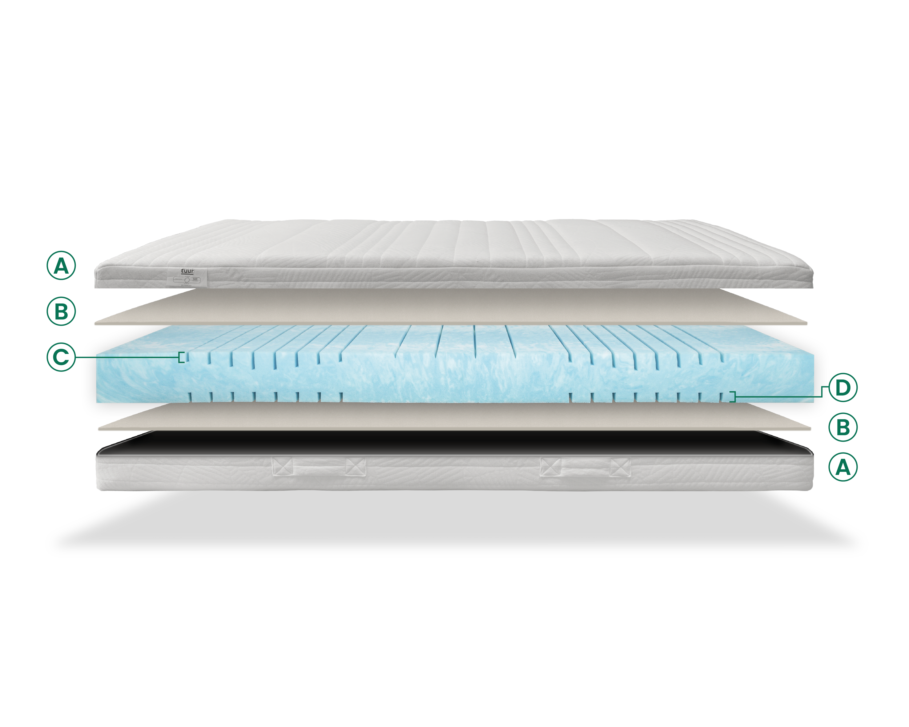De verschillende lagen van het Tuur® Pure Matras