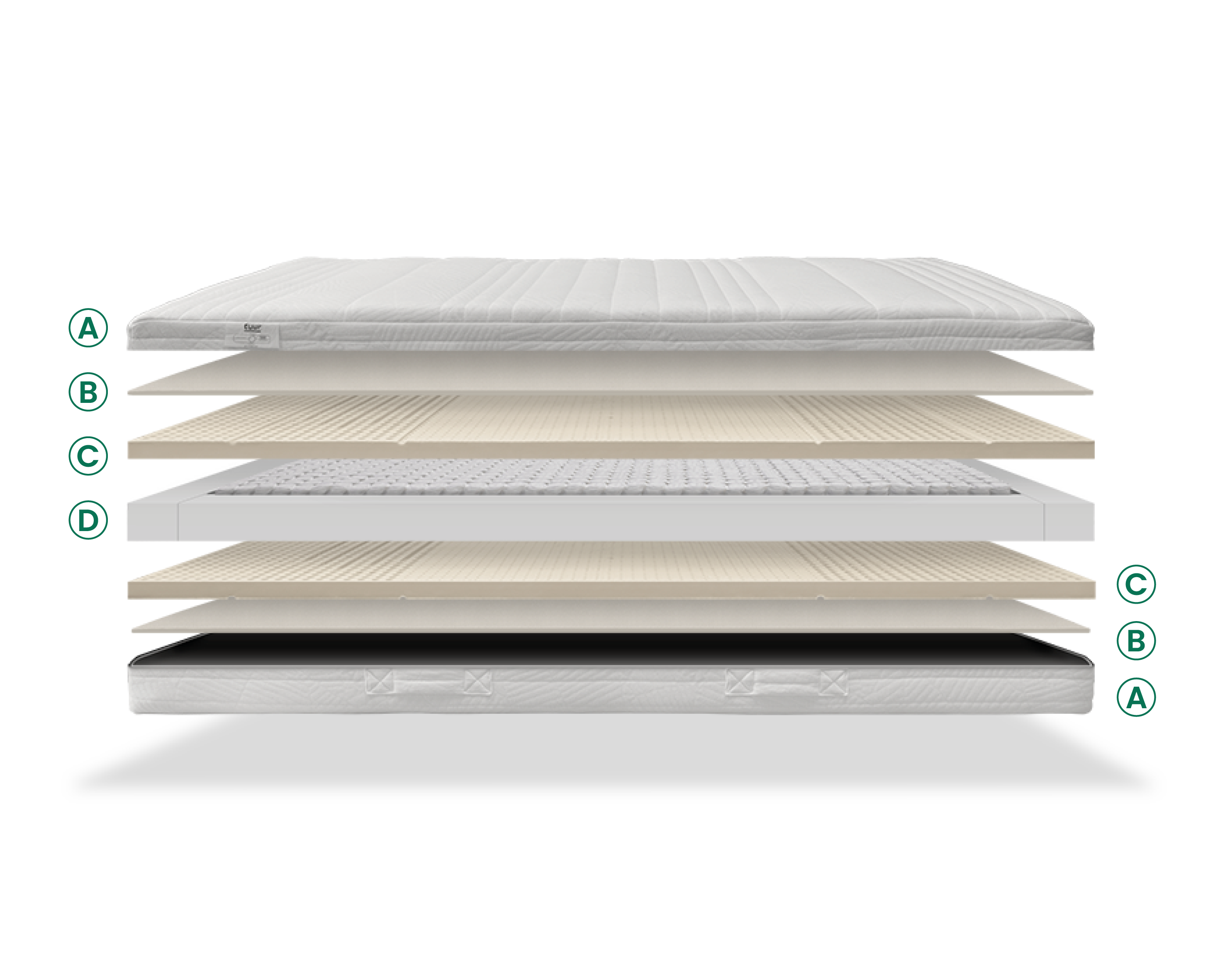Verschillende lagen van het Tuur® Spring Matras